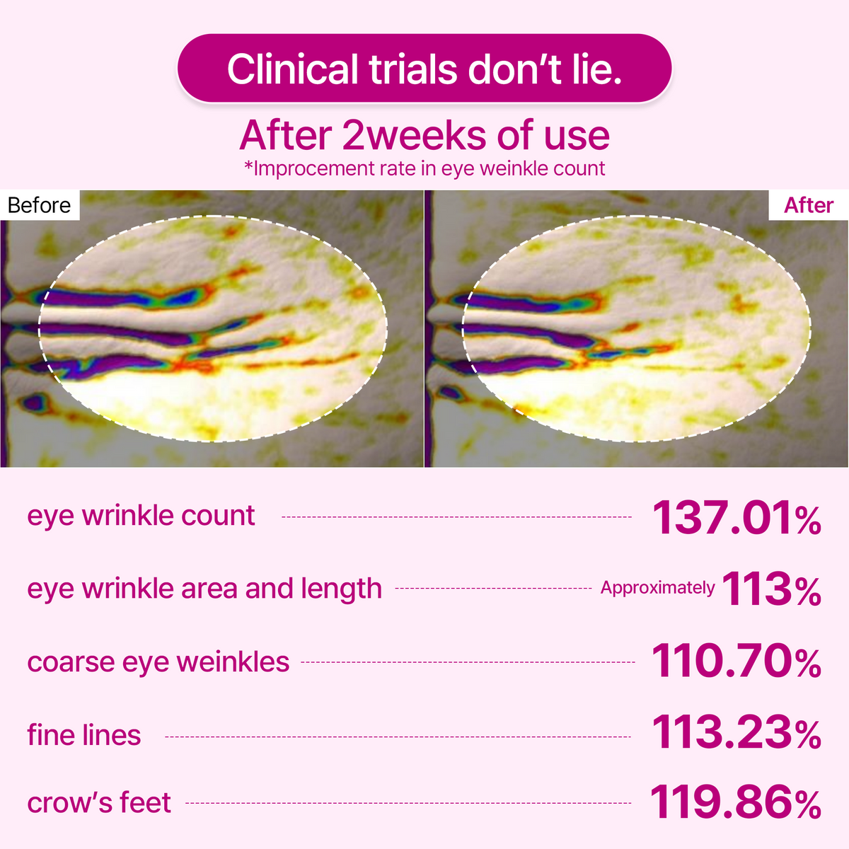Dr. Melaxin Eye Care Complete Routine detail view 5 — CoreLab Skin