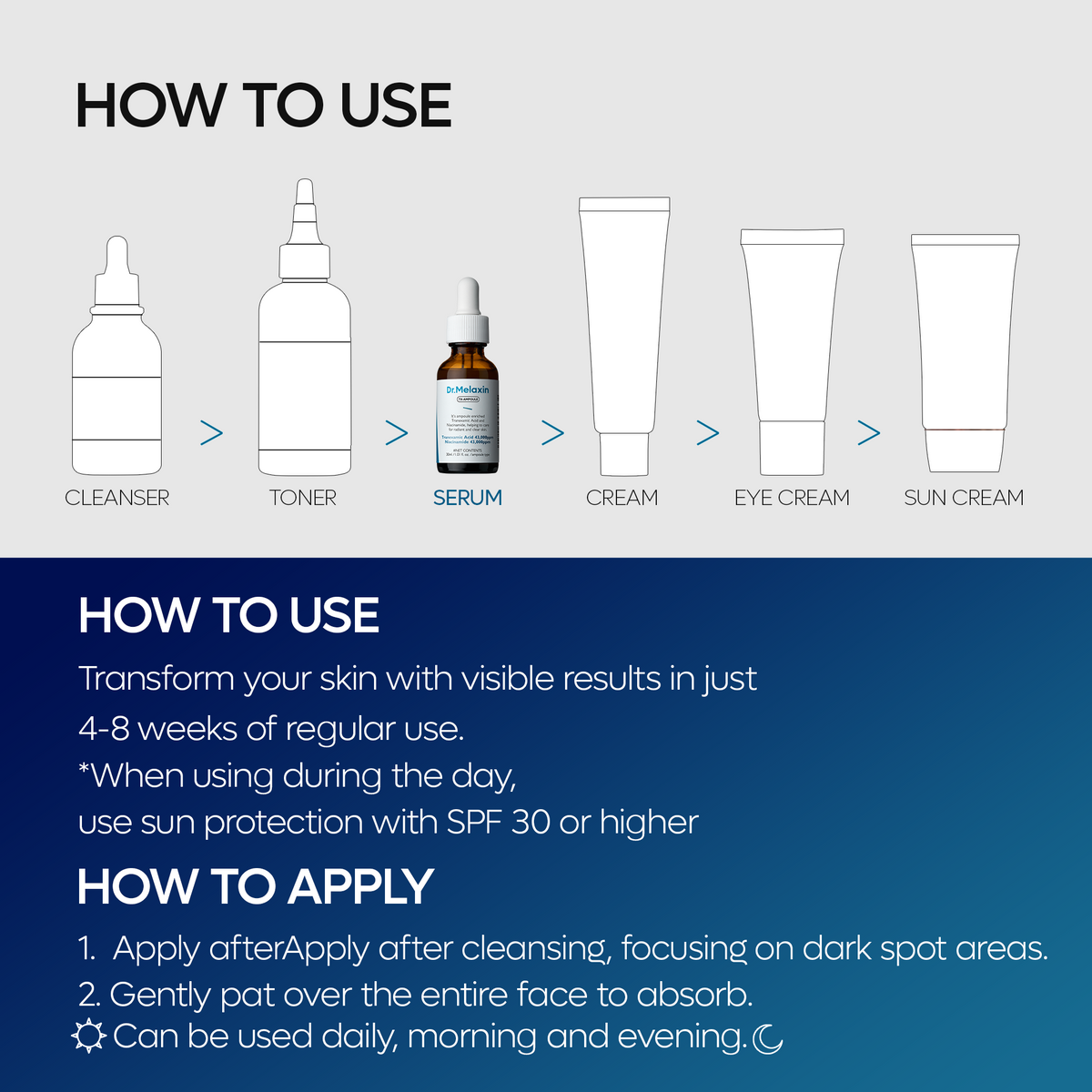 TX Ampoule Rx detail view 5 — CoreLab Skin