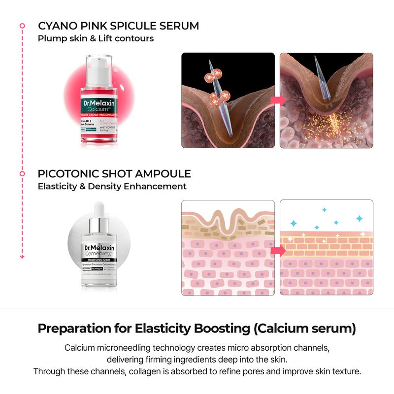 Dr. Melaxin Collagen Boost Set detail view 3 — CoreLab Skin