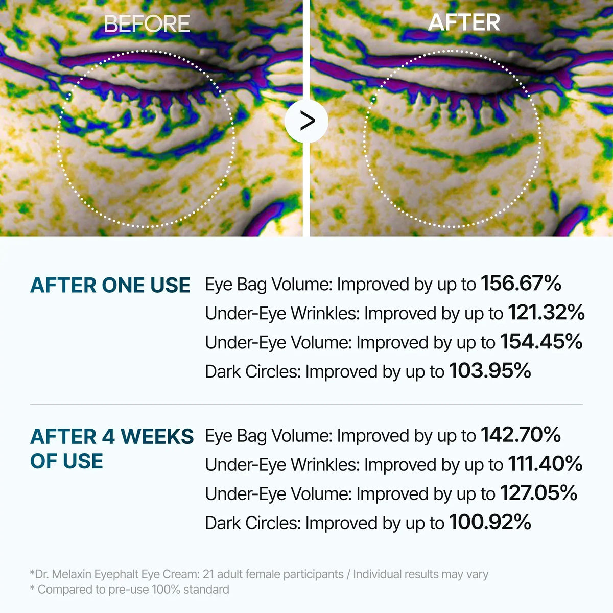 Dr. Melaxin Eye Care Complete Routine detail view 4 — CoreLab Skin
