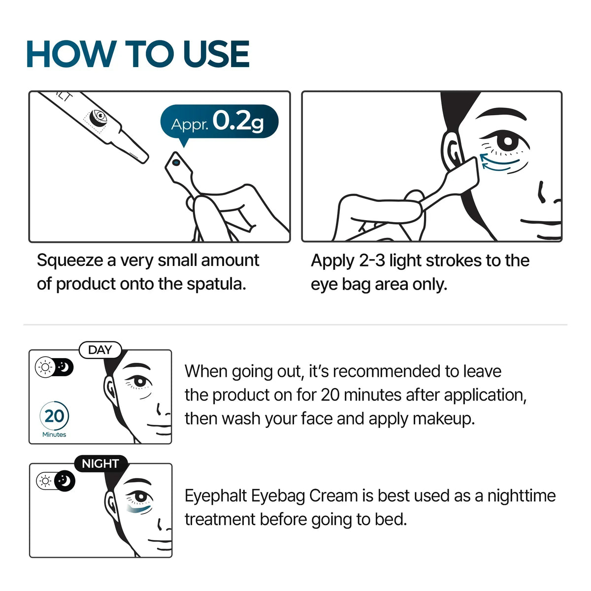 Dr. Melaxin Eye Care Complete Routine detail view 13 — CoreLab Skin