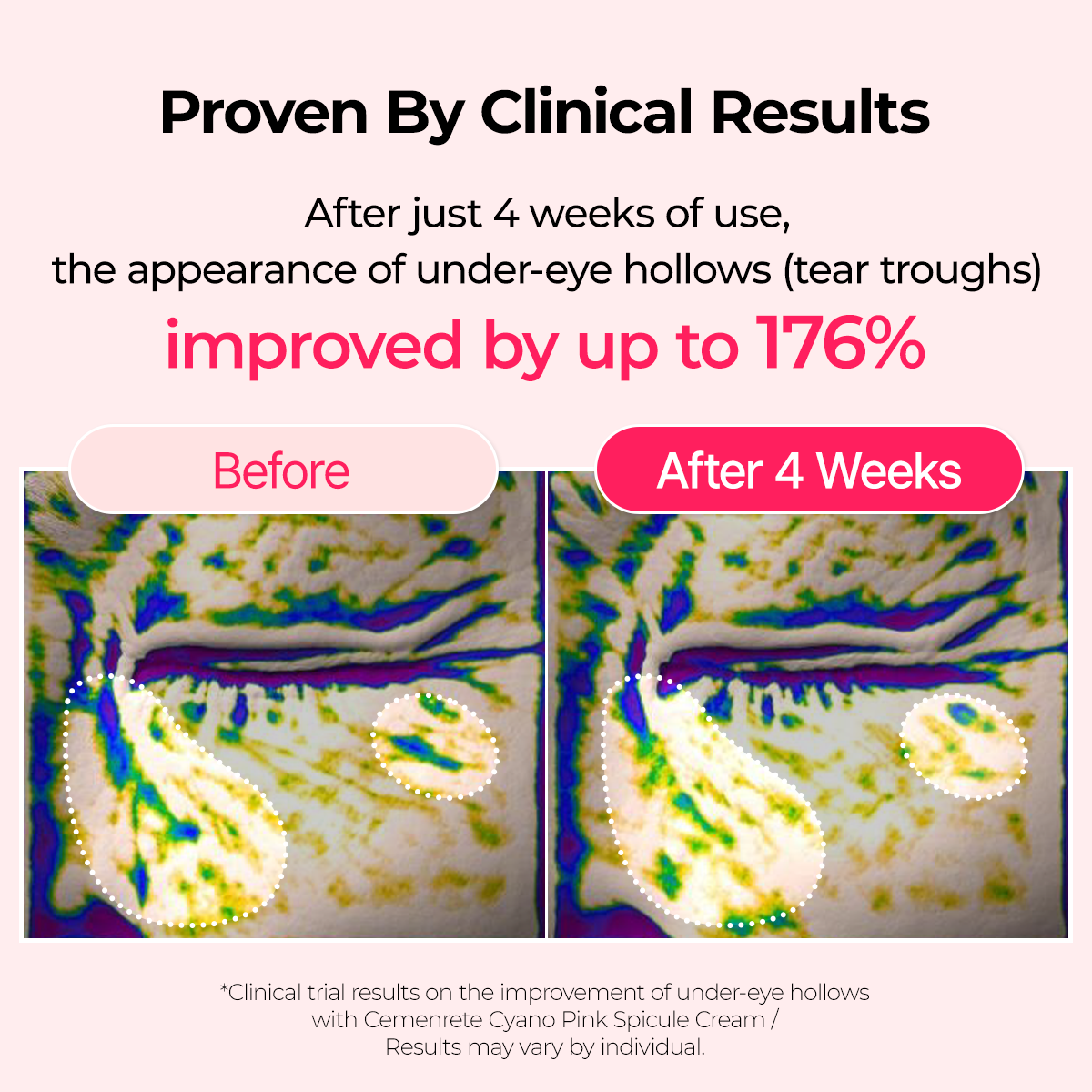Dr. Melaxin Complete 7-Step Routine detail view 7 — CoreLab Skin