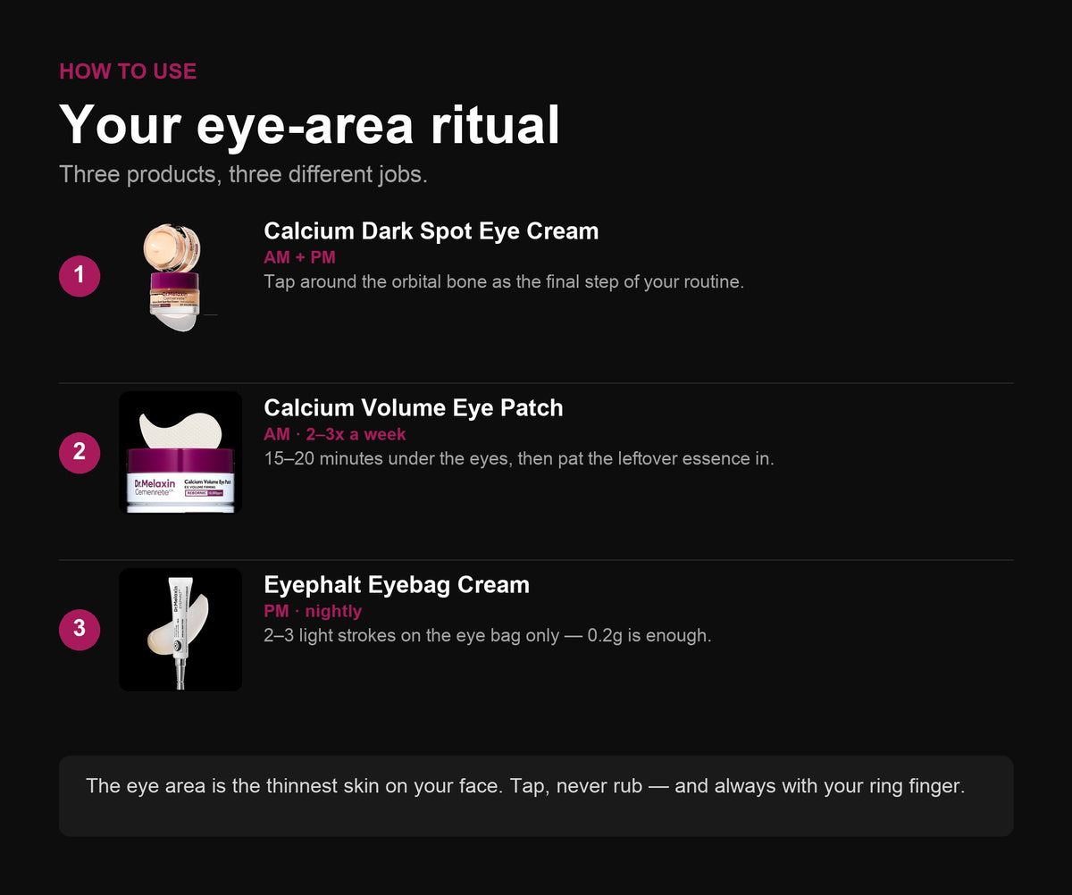 Dr. Melaxin Eye Care Complete Routine detail view 12 — CoreLab Skin